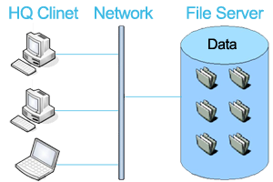 File Server
